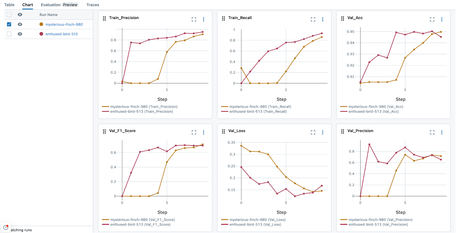 Epoch Run Compare