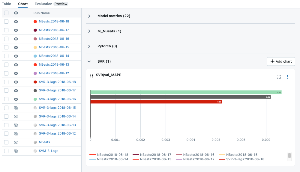 DL Slash Logging