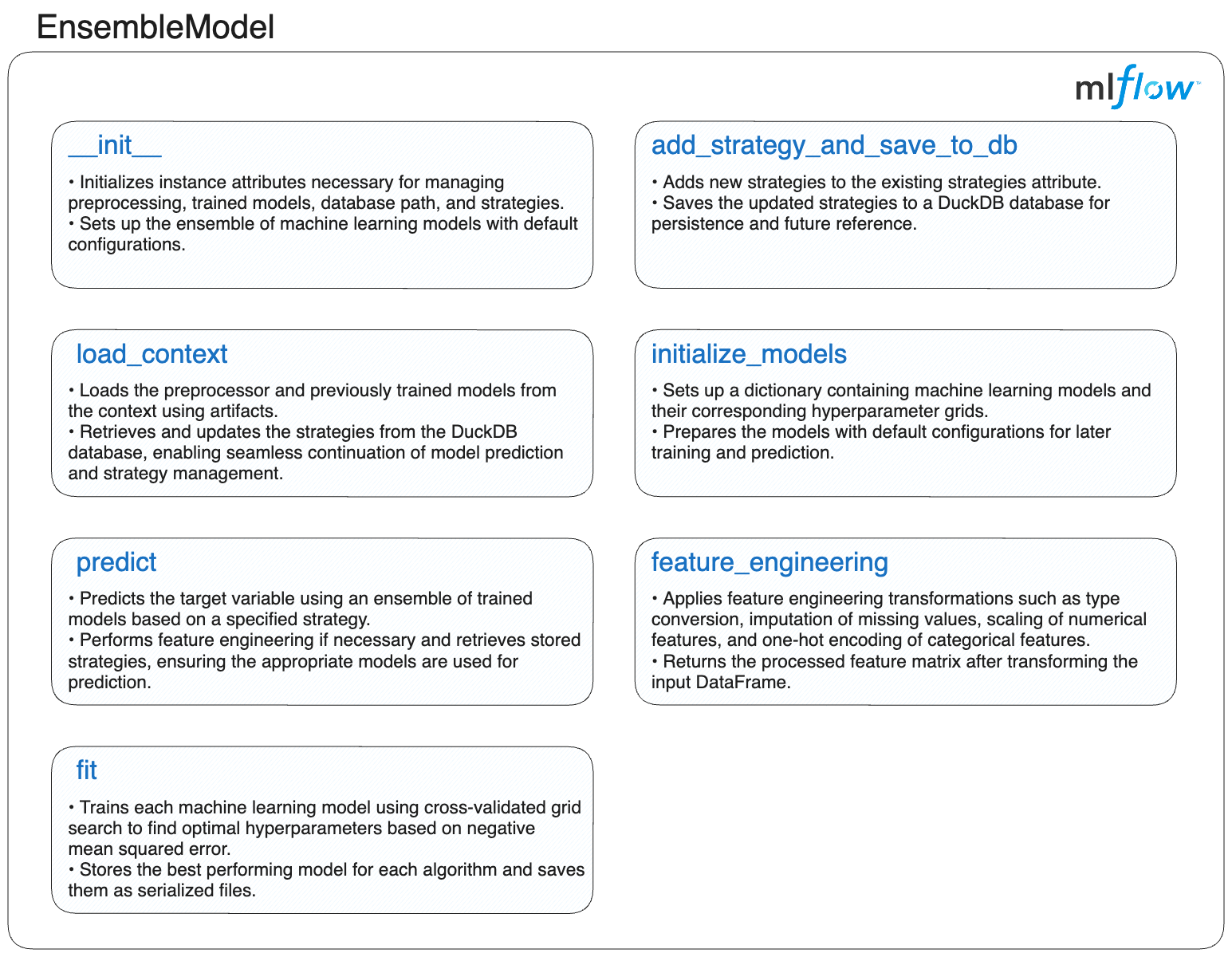 Ensemble Model Architecture