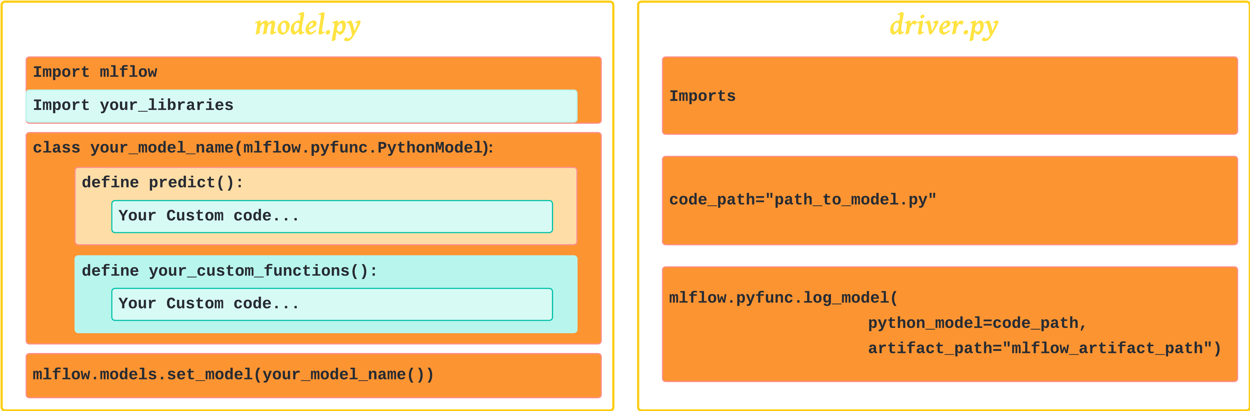 Models from Code files