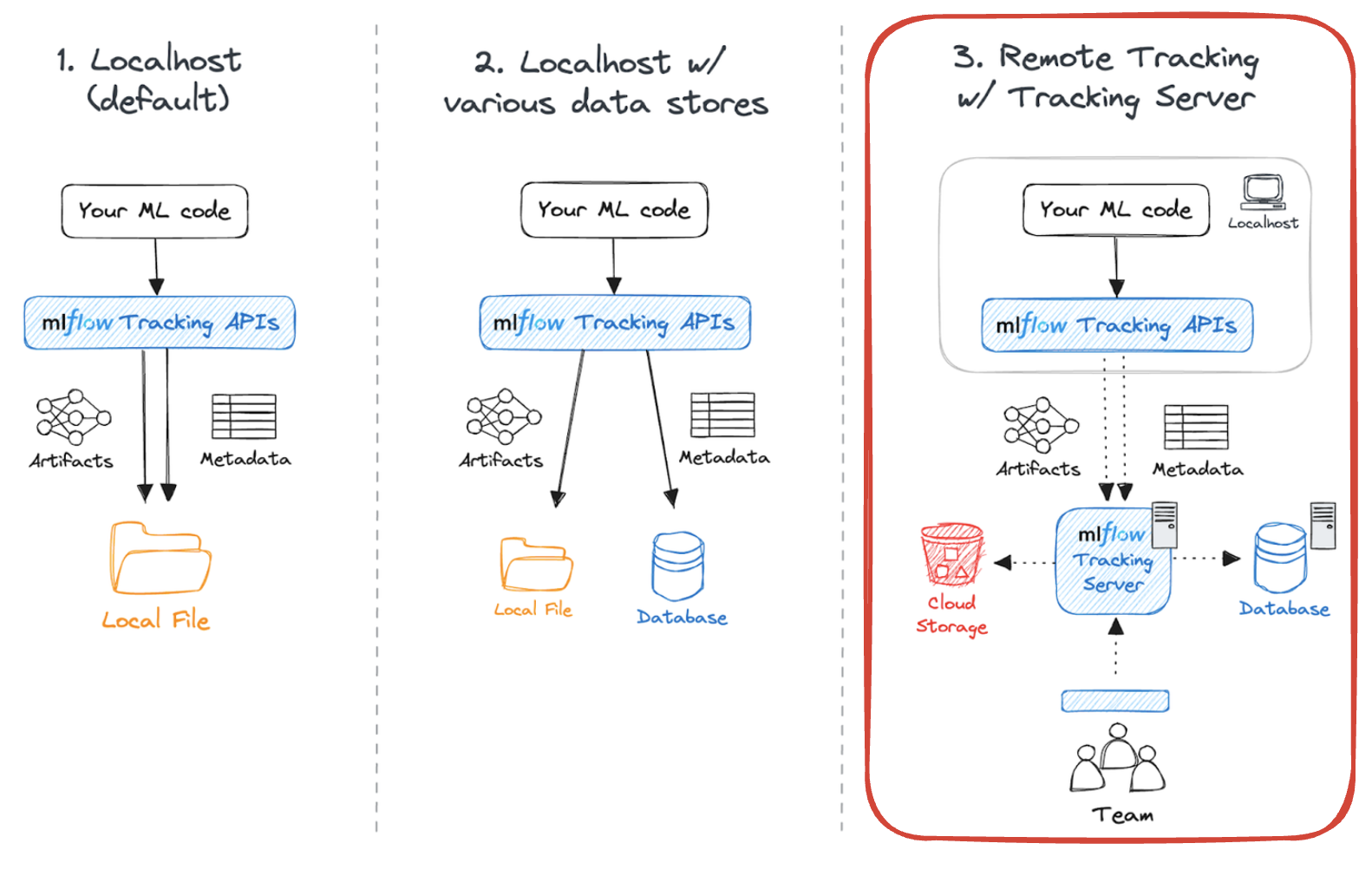 Remote Tracking Server