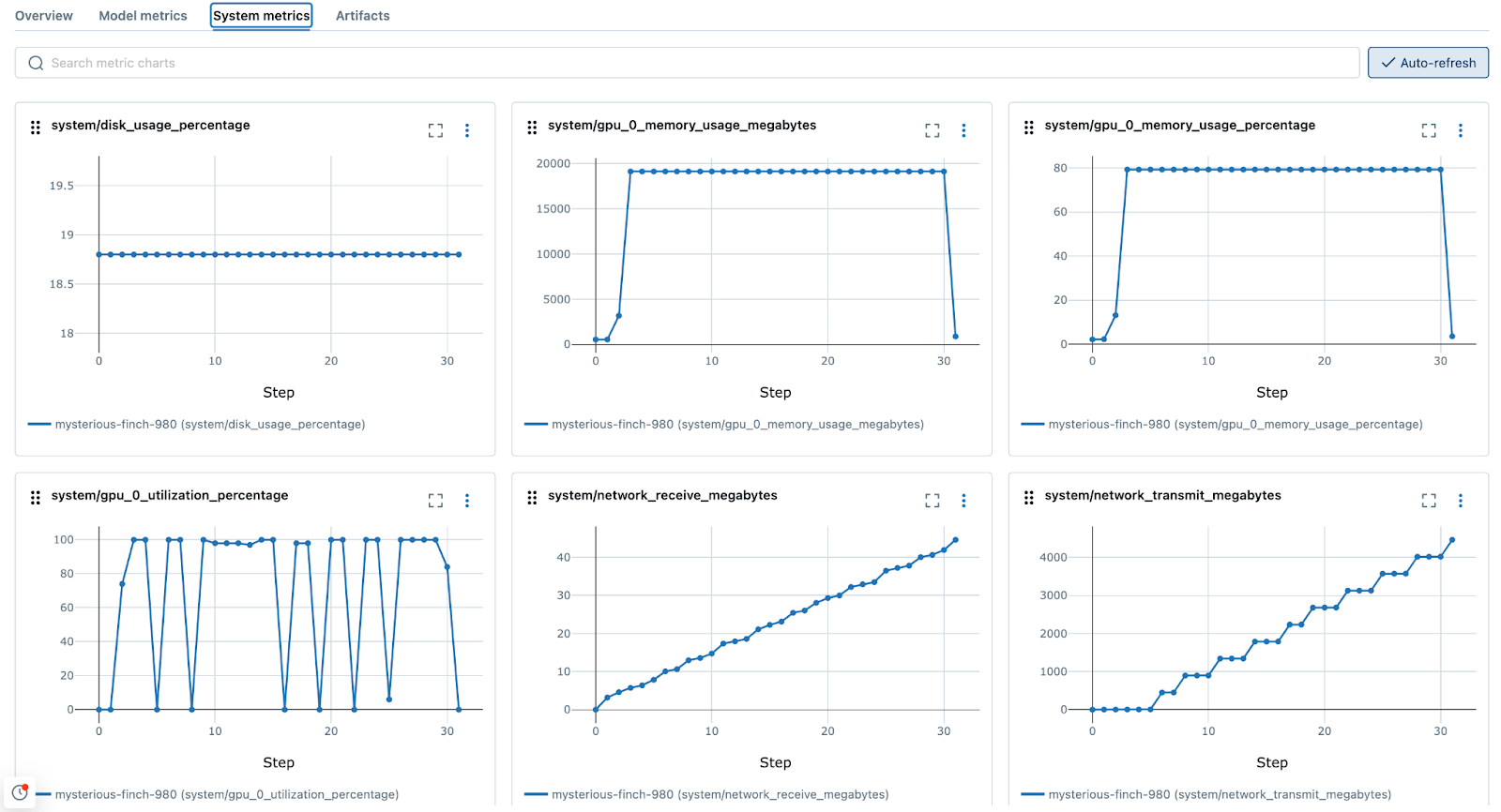 MLflow UI System Metrics