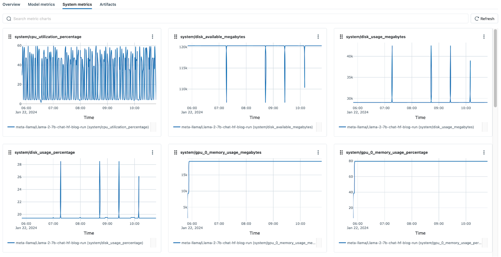 System Metrics