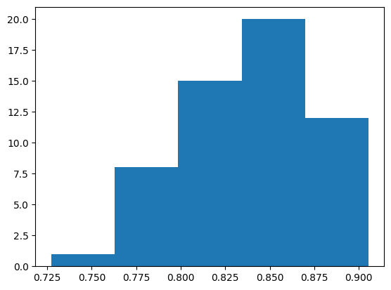 ../../../_images/llms_rag_notebooks_question-generation-retrieval-evaluation_54_1.png