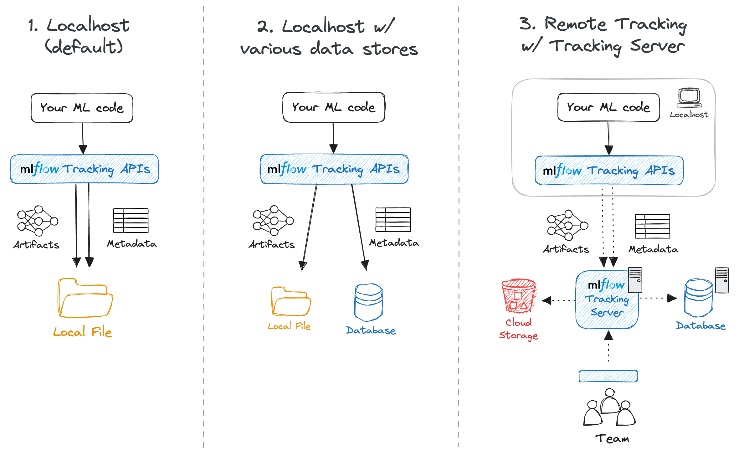 _images/tracking-setup-overview.png