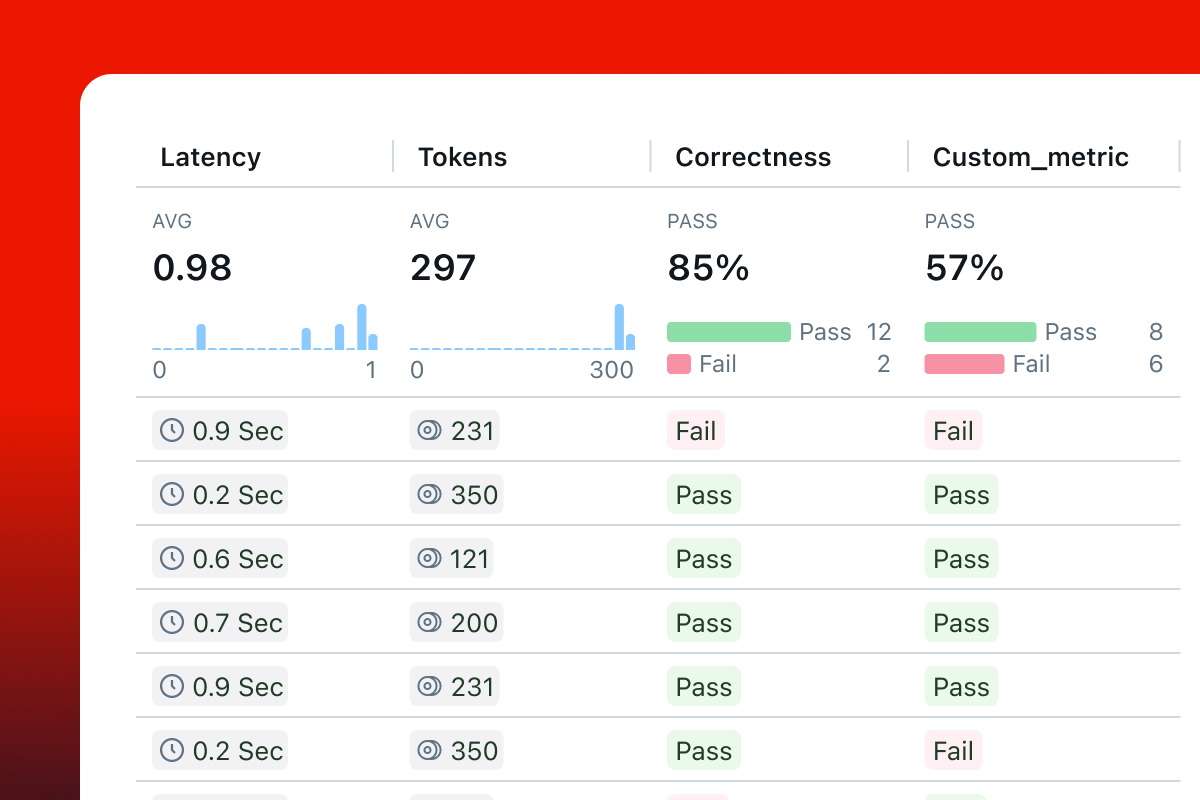 Monitoring
