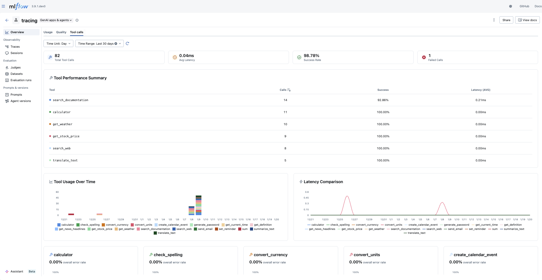 Experiment Overview Tool Calls Tab