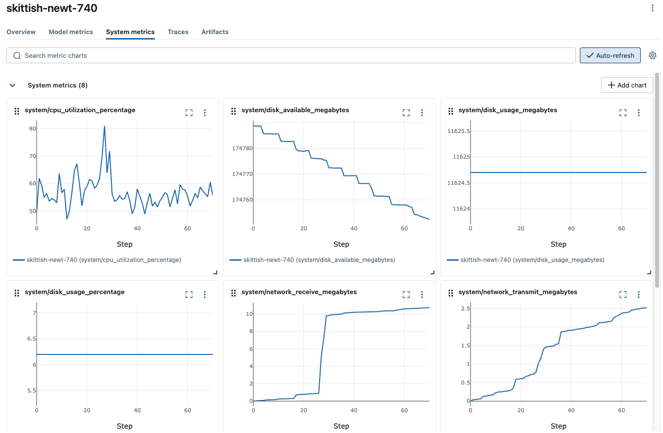 MLflow UI System metrics page